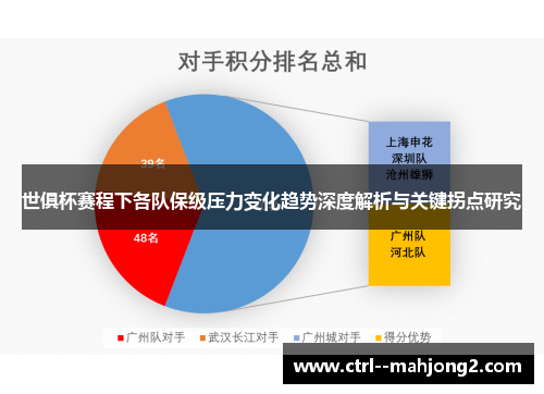世俱杯赛程下各队保级压力变化趋势深度解析与关键拐点研究