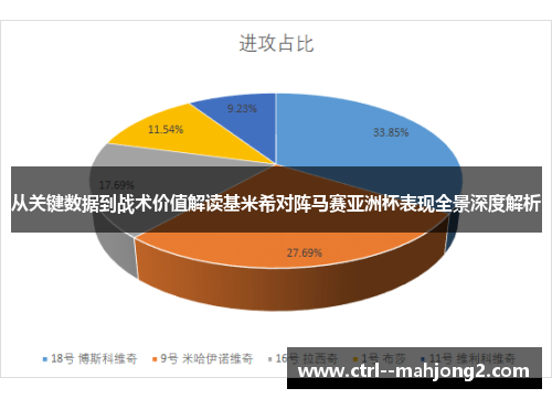 从关键数据到战术价值解读基米希对阵马赛亚洲杯表现全景深度解析