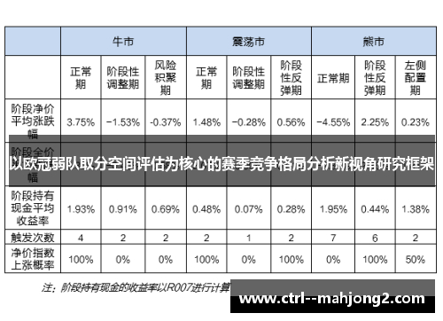 以欧冠弱队取分空间评估为核心的赛季竞争格局分析新视角研究框架