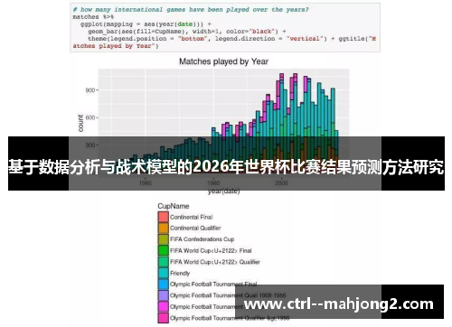 基于数据分析与战术模型的2026年世界杯比赛结果预测方法研究 基于数据分析与战术模型的2026年世界杯比赛结果预测方法研究