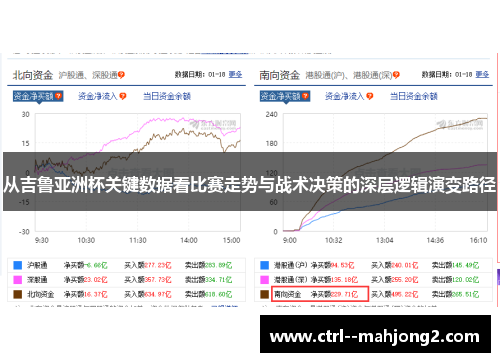 从吉鲁亚洲杯关键数据看比赛走势与战术决策的深层逻辑演变路径
